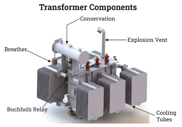 Hvordan vet jeg at transformatortemperaturen er for høy?